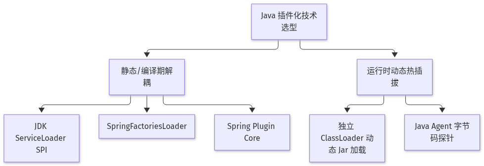 Mermaid Diagram