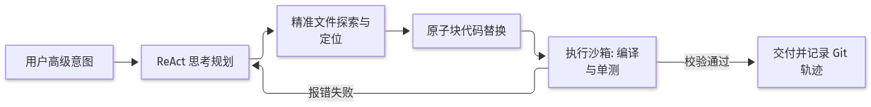 Mermaid Diagram