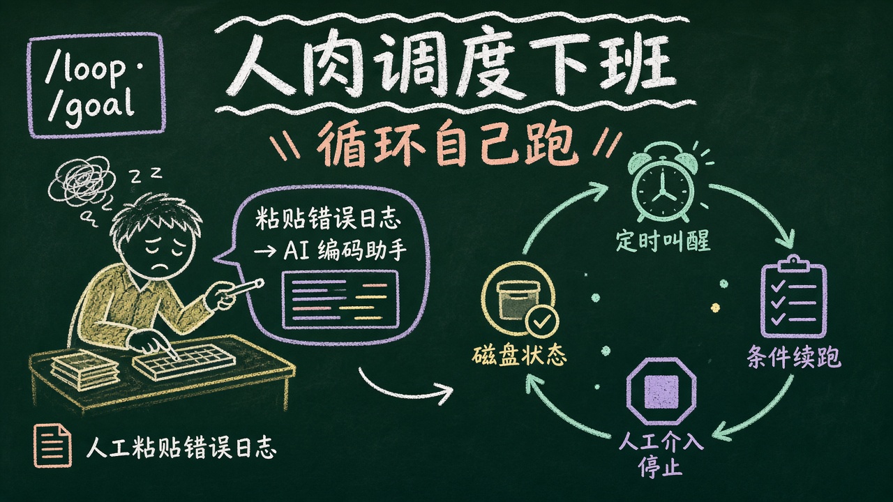 封面：把人肉调度改成可停循环