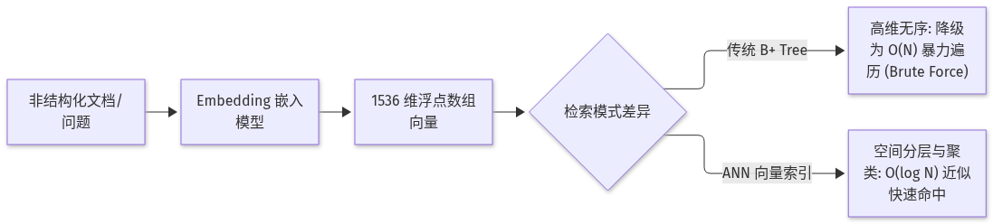 Mermaid Diagram