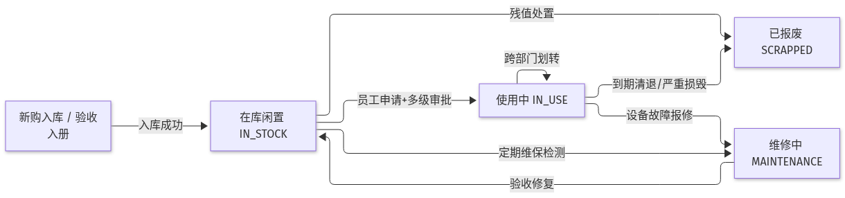 Mermaid Diagram