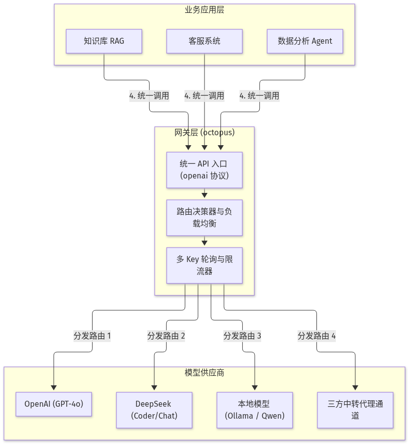 Mermaid Diagram