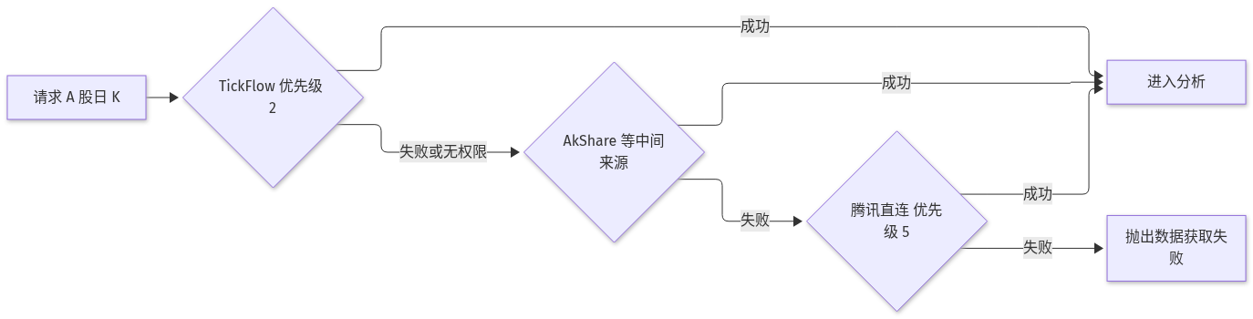 Mermaid Diagram