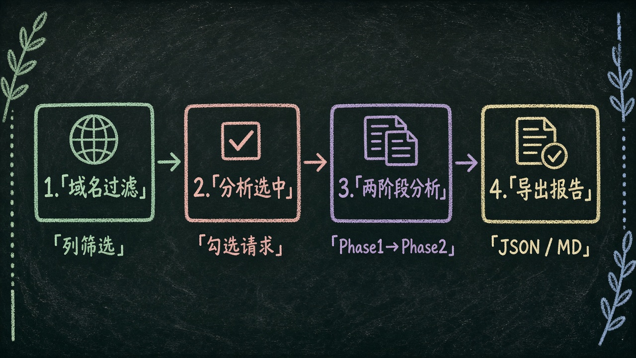 过滤与两阶段分析