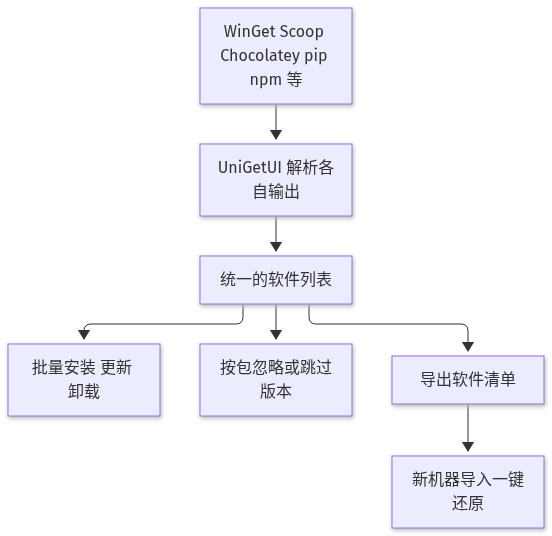 Mermaid Diagram