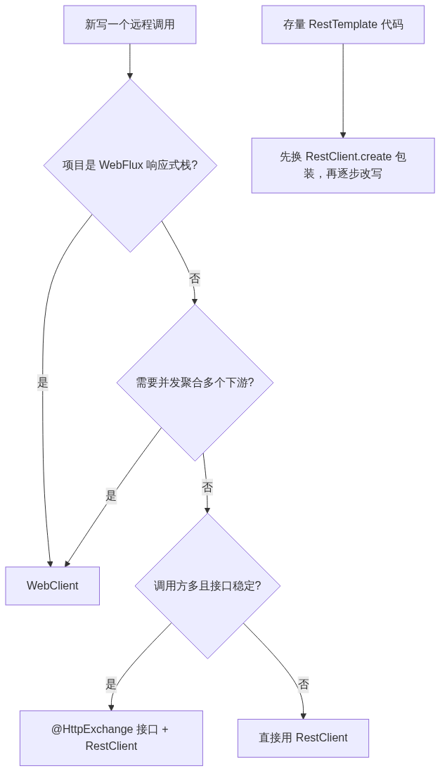 Mermaid Diagram