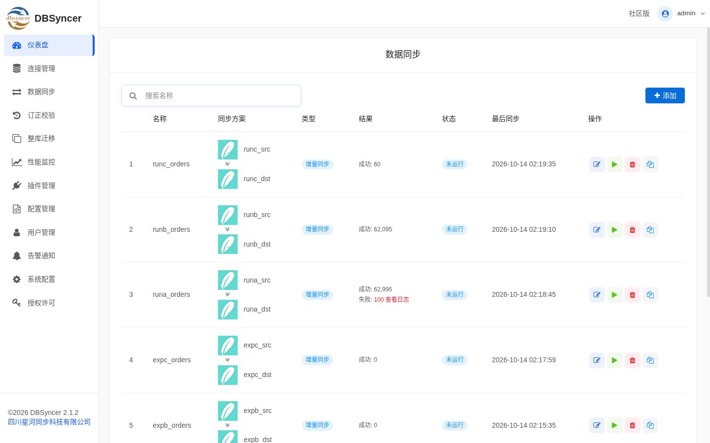 三组实验驱动的累计处理量对比