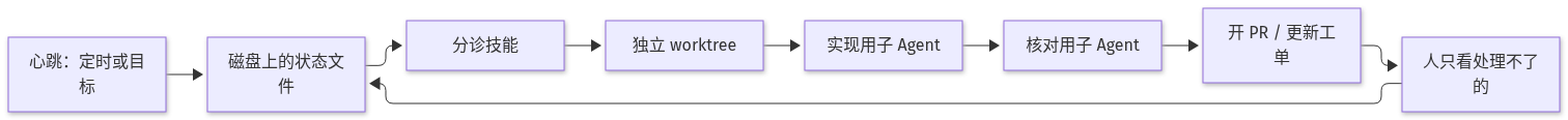 Mermaid Diagram