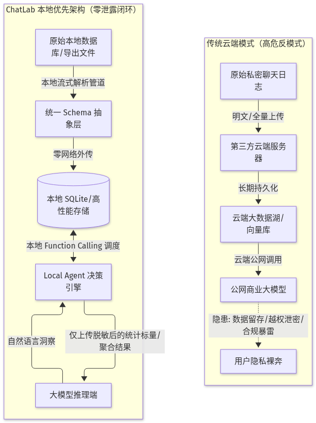 Mermaid Diagram