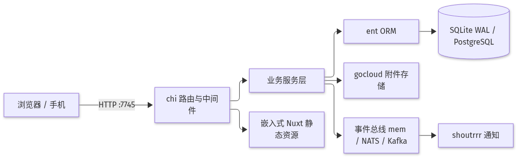 Mermaid Diagram