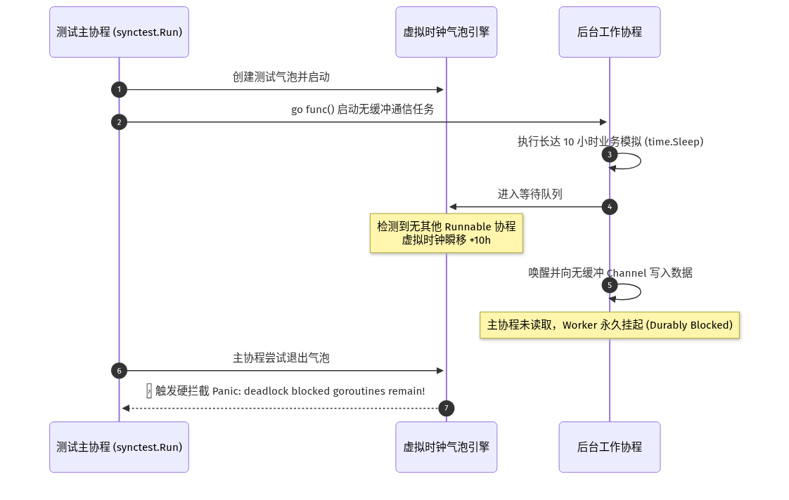 Mermaid Diagram