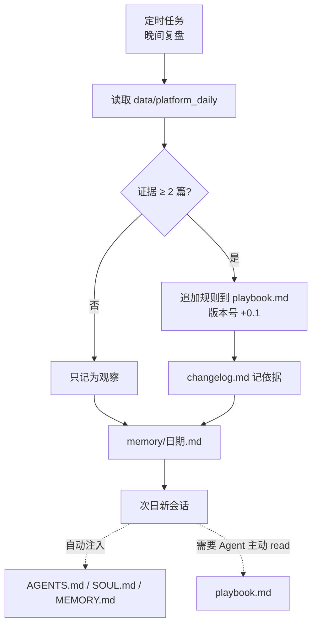Mermaid Diagram
