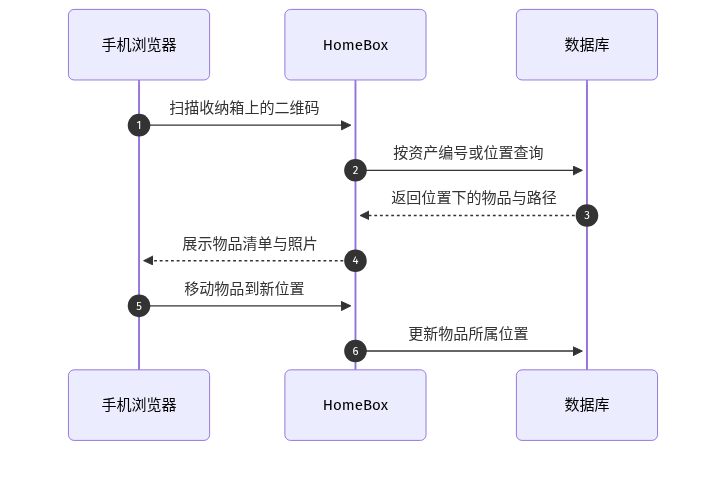 Mermaid Diagram