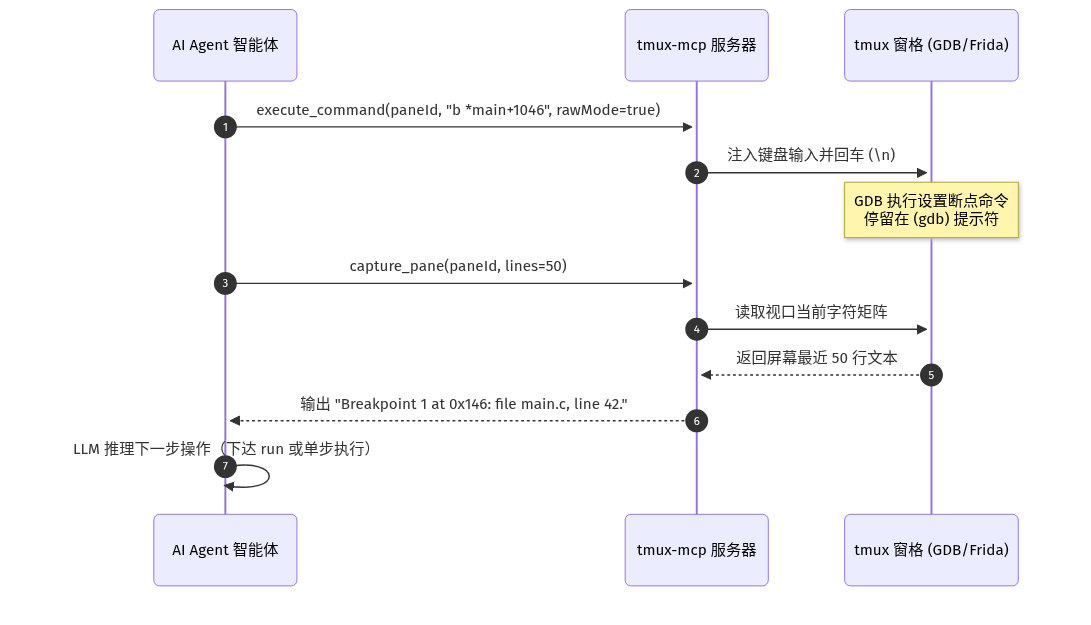 Mermaid Diagram