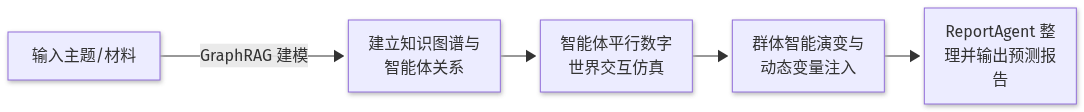 Mermaid Diagram