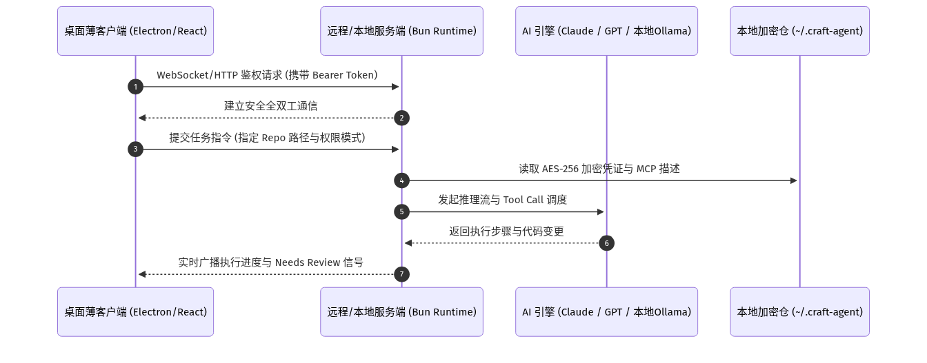 Mermaid Diagram