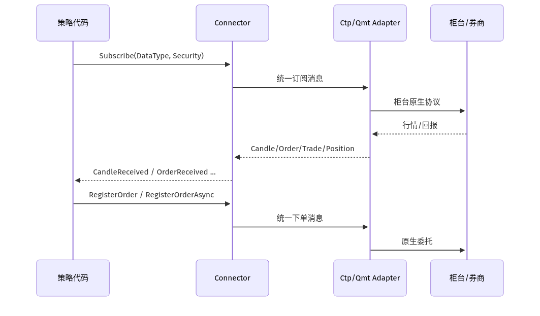 Mermaid Diagram