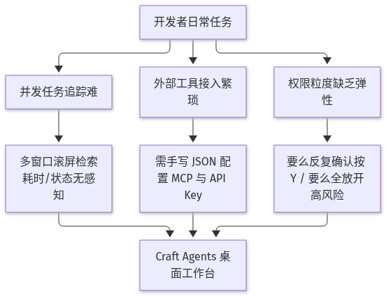 Mermaid Diagram