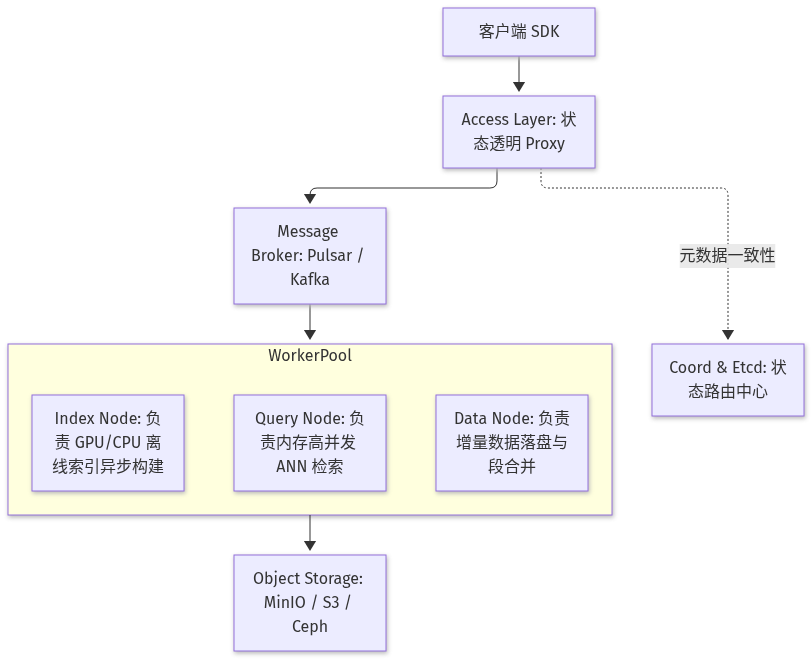 Mermaid Diagram