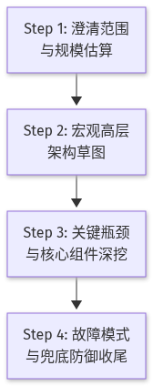 Mermaid Diagram