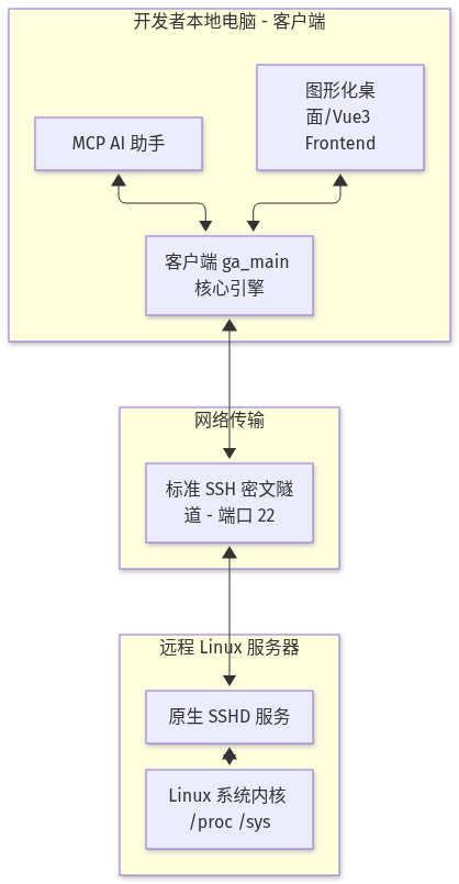 Mermaid Diagram