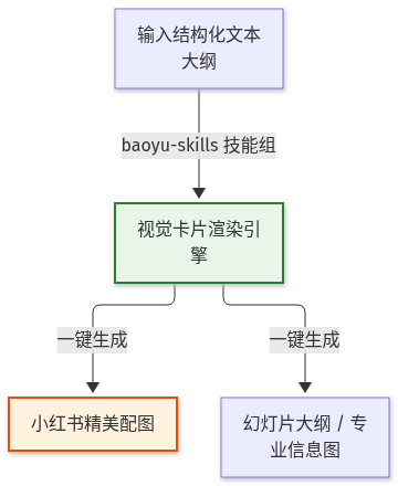 Mermaid Diagram