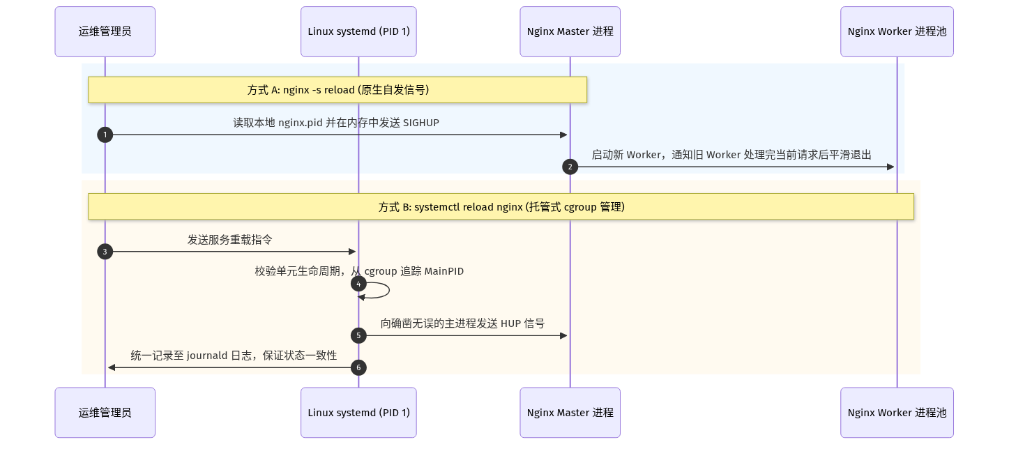 Mermaid Diagram