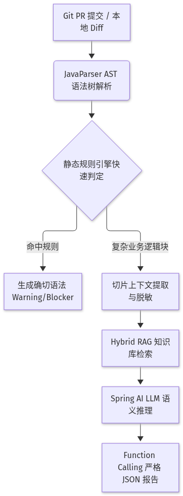 Mermaid Diagram
