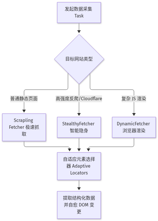 Mermaid Diagram