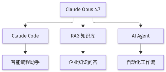 Mermaid Diagram