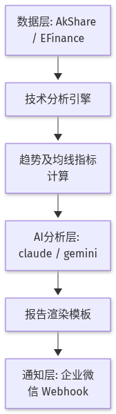 Mermaid Diagram
