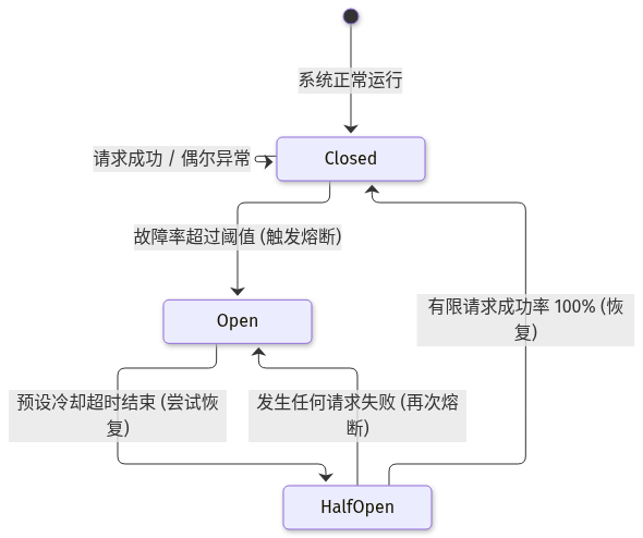 Mermaid Diagram
