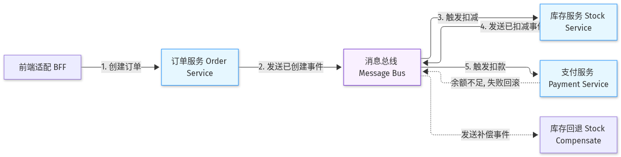 Mermaid Diagram