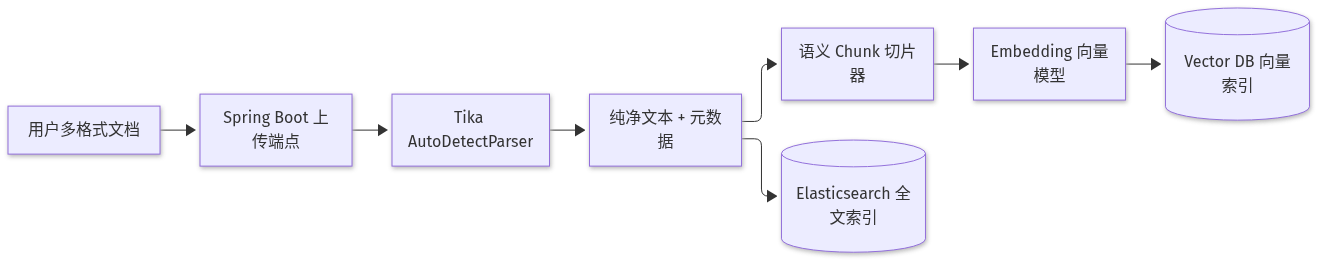 Mermaid Diagram